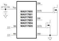 Image of Analog Devices' Dual MOSFET Driver