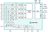 Image of Analog Devices' MAX11040K, MAX11060