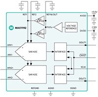 Image of Analog Devices' MAX11192 Dual Analog-to-Digital Converter