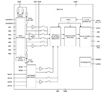 Analog Devices 的 MAX11410 24 位多通道低功耗 ADC 图片
