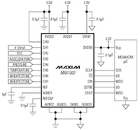 Image of Analog Devices' MAX1302 Analog-to-Digital Converter