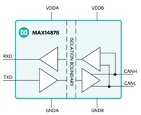 Image of Analog Devices MAX14878-80 Isolated CAN Transceivers