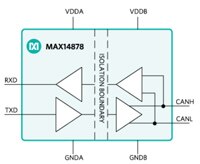 Analog Devices 的 MAX14878-80 隔离式 CAN 收发器图片