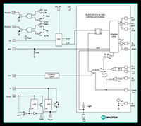 Analog Devices MAX17558 IC 控制器图片