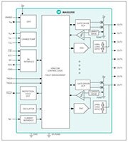 Analog Devices MAX22200 框图