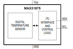 MAX31875 Temperature Sensor - Analog Devices | DigiKey