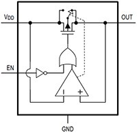 Image of Analog Devices' MAX40200 1 A Ideal Diode