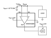 Analog Devices 的 MAX44284 放大器