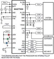 Image of Analog Devices' MAX77650 and MAX77651 PMIC