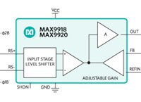 Image of Analog Devices MAX9918-20 Family Current Sense Amplifiers (click to enlarge)