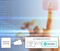 Analog Devices 的 MAXQ1061EUD+ DeepCover® 加密控制器圖片