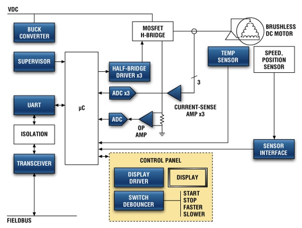 Brushless DC