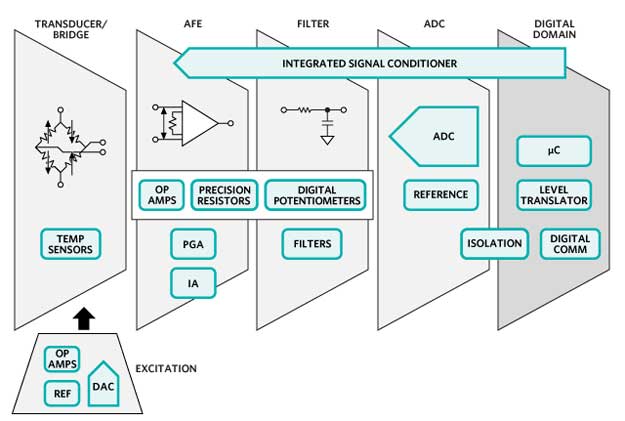 Pressure-Sensing Solutions