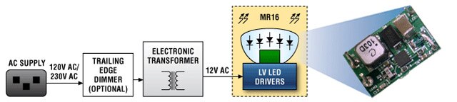 Low-Voltage LED Light Bulb