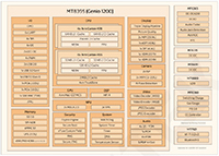 Image of MediaTek Genio 1200 SoC Block Diagram