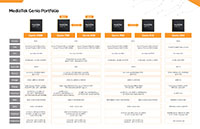 Image of MediaTek Portfolio