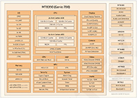 Image of MediaTek Genio 700 System on Chip (SoC)