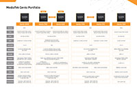 Image of MediaTek Genio Portfolio
