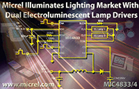 MIC4833 Dual EL Lamp Drivers Illuminate the Lighting Market