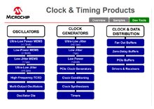 Clock & Timing Treelink Tool