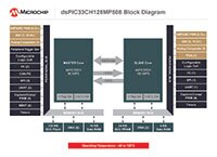 Microchip 的 DSPIC33CH 双核 DSP 图片