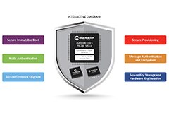 Image of Microchip's Embedded Security Solutions with dsPIC33 DSCs and PIC24 MCUs