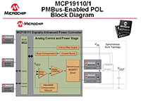 Microchip MCP19110/11 功率模拟控制器图片