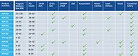 Image of Microchip Next-Generation AVR® Microcontrollers (MCUs)