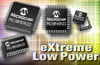 PIC18F "K22" Microcontrollers