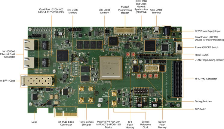 Image of PolarFire™ Evaluation Kit Diagram
