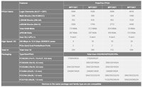 Microsemi 的 PolarFire™ FPGA 系列图片