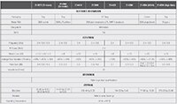 Image of Molex's Wi-Fi®/Bluetooth® External Antenna Specifications