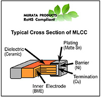 Typical Cross Section of MLCC