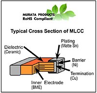 Typical Cross Section of MLCC