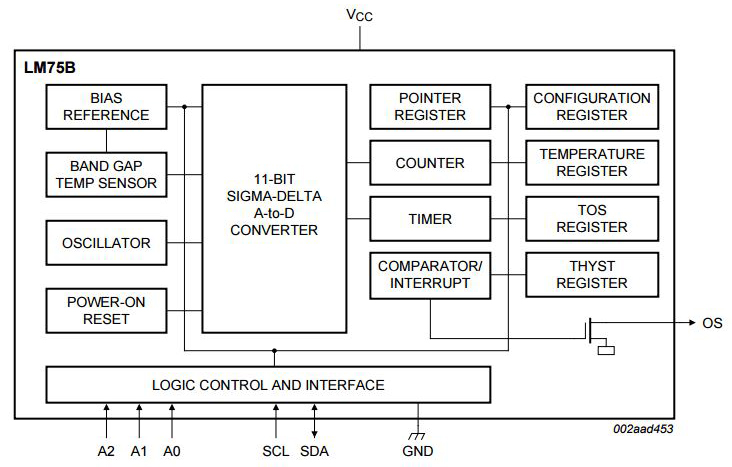 Digital Temperature Sensor-Thermal Watchdog - NXP | DigiKey