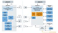 Immagine dello schema del gate driver IGBT/SiC GD3162 di NXP