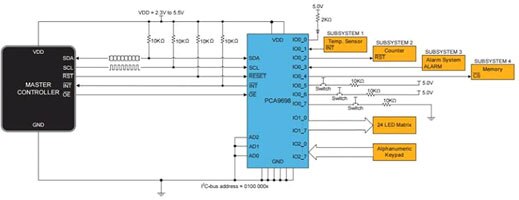 Image of NXP Semiconductor's GPIO Expanders Diagram