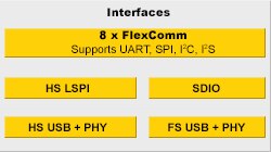Interface Features
