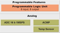Programmable and Analog Features