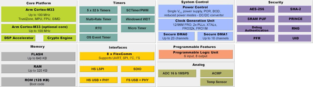 LPC5500 Features
