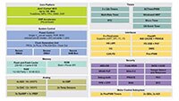 Image of NXP's LPC553x/S3x MCU Family