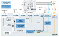 Image of NXP's MCSPTE1AK344 Motor Control Kit