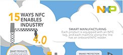 NXP Infographics Industry 40