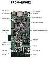 Image of NXP RW61X Wi-Fi 6 Tri-Radio