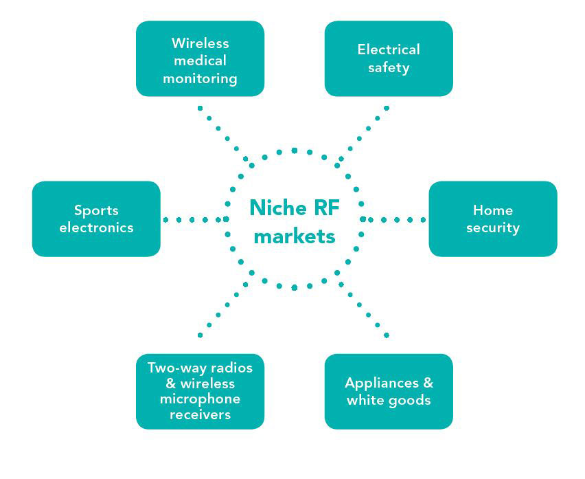 SA6xx RF / IF Building Blocks - NXP Semiconductors | DigiKey