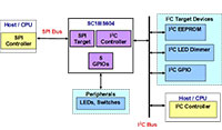 Image of NXP's SC18IS604 SPI to I²C-Bus Bridge