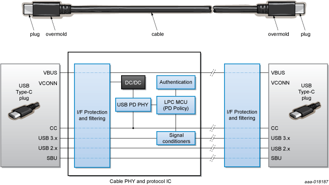 USB Type-C AC/DC 壁式充电器