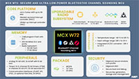 Image of NXP MCX W Series Microcontrollers