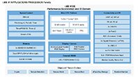NXP i.MX 91 系列應用處理器的圖片