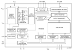 PCA8543 Block Diagram